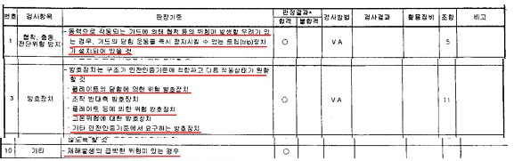 (사출성형기) 안전검사결과서 中, 한국산업안전보건공단(‘18.8.9.)