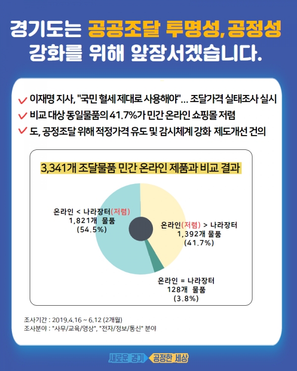 자료출처 : 경기도뉴스포털