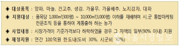 「전북 농산물 최저가격 보장제」신청 접수(제공 - 전라북도)