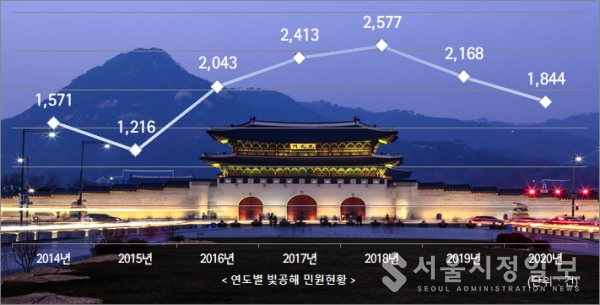 빛공해 민원현황 그래프