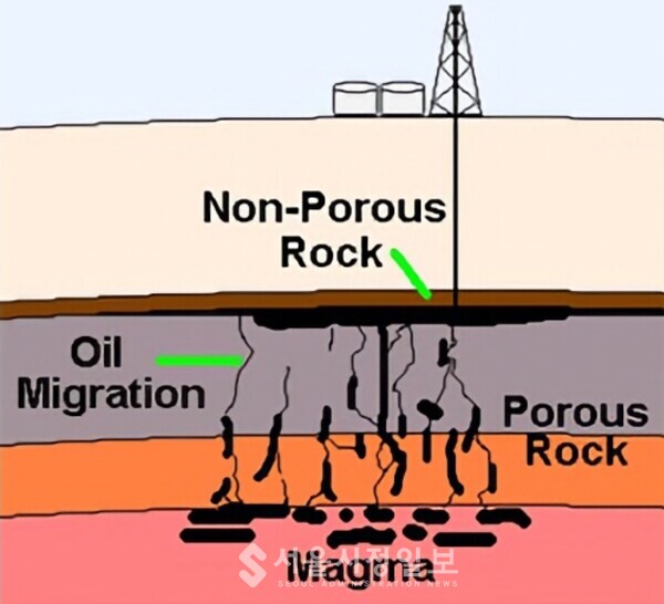 석유 발생과정