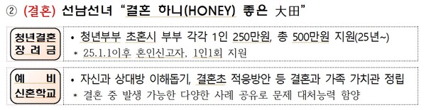 '하니(HONEY) 대전 프로젝트' 두번째:  ‘결혼 하니(HONEY) 좋은 대전’  / 대전시 제공.