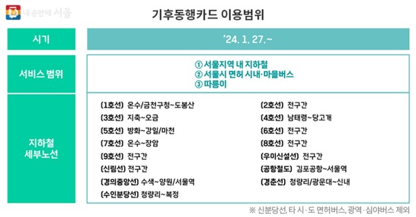 '기후동행카드' 이용범위   /  서울시 제공