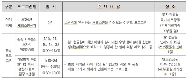 용가족 전시와 연계된 프로그램  /  서울시 제공