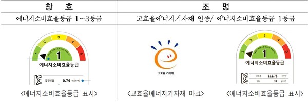 ▲ 고효율 창호 및 LED 제품 기준  /  서울시 제공