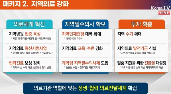 ▲의료개혁 ‘4대 정책 패키지’   /  유튜브 KTV캡쳐