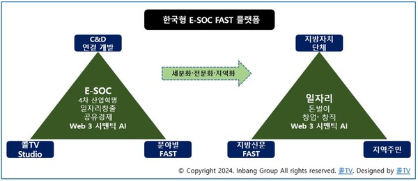 한국형 E-SOC FAST